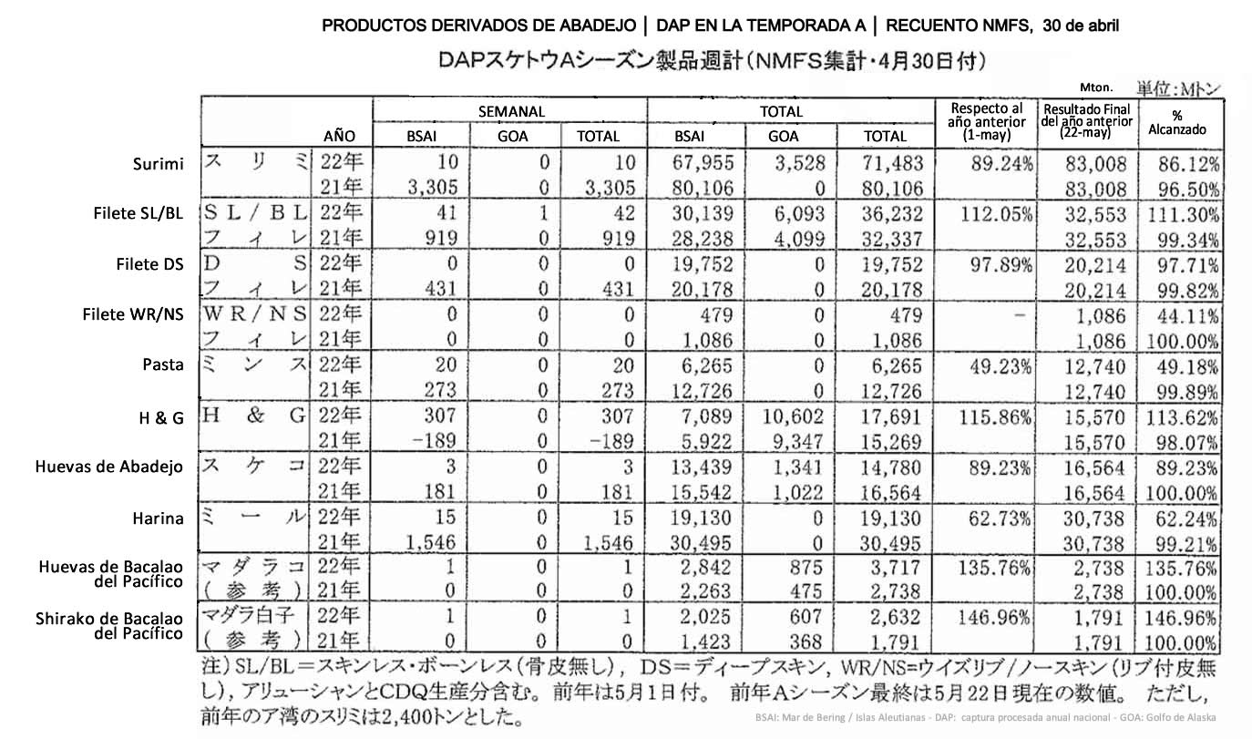 2022051009esp-Productos derivados de abadejo DAP en la temporada A2 FIS seafood_media.jpg